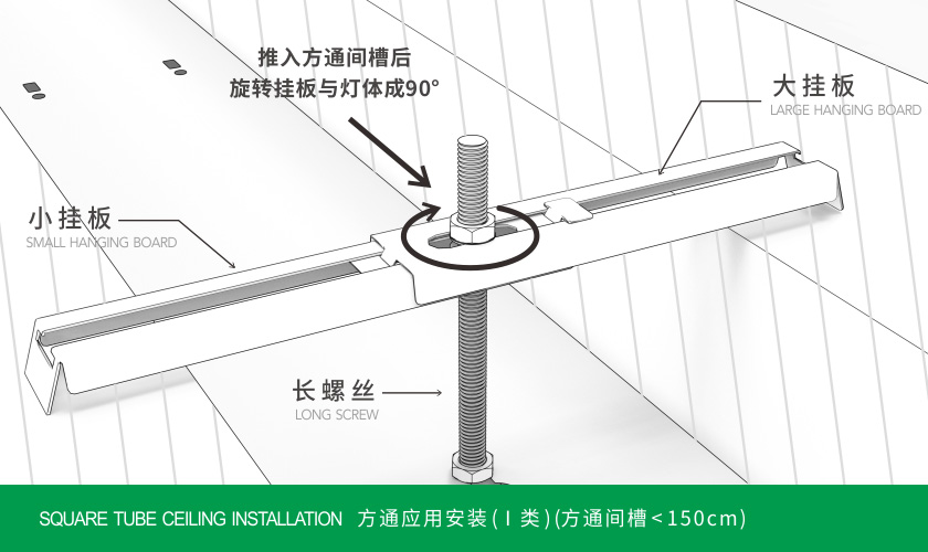 方通应用1类